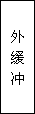 建筑、結(jié)構(gòu)和裝修(圖5)