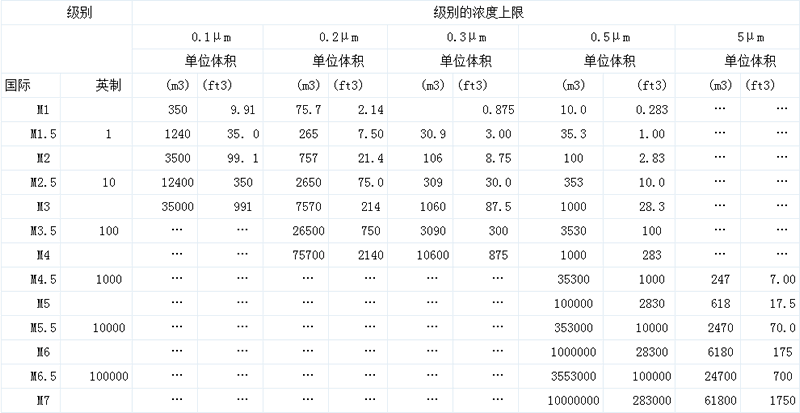 《GMP》對(duì)制藥企業(yè)生產(chǎn)廠房的總體要求(圖1)